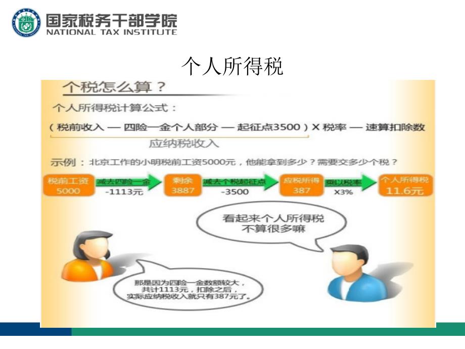 税务基础知识培训PPT个人所得税、房产税土地使用税印花税政策分析_第4页