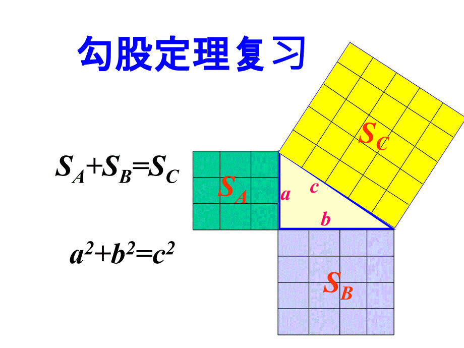 勾股定理复习_第1页