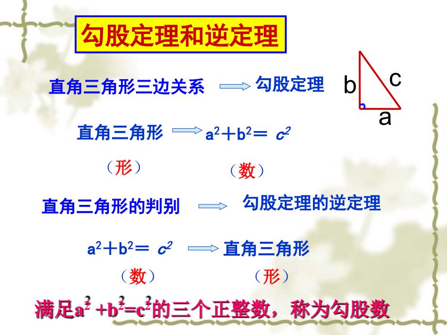 勾股定理复习_第3页