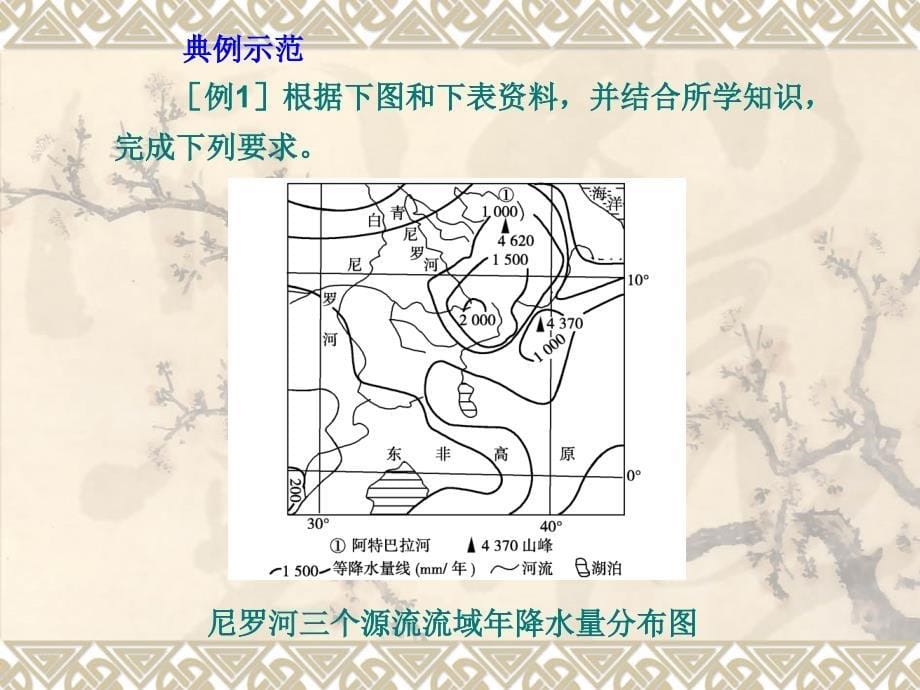 地理高三复习专题特征描述型现实探究型及条件_第5页