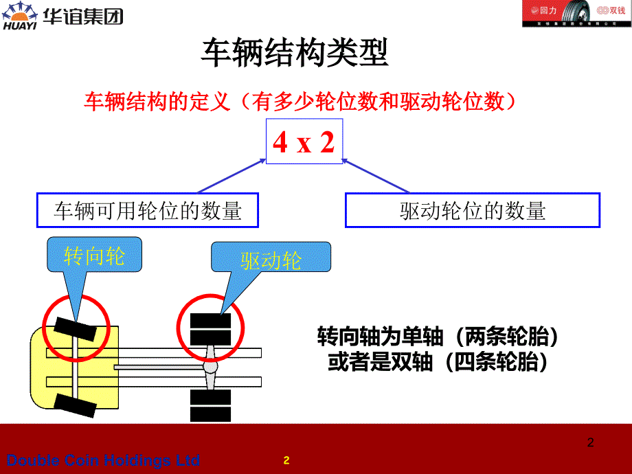 车辆轮轴结构类型.ppt_第2页