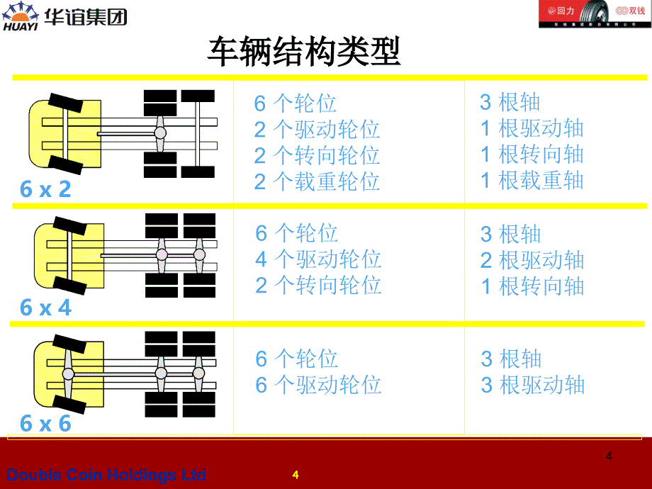 车辆轮轴结构类型.ppt_第4页