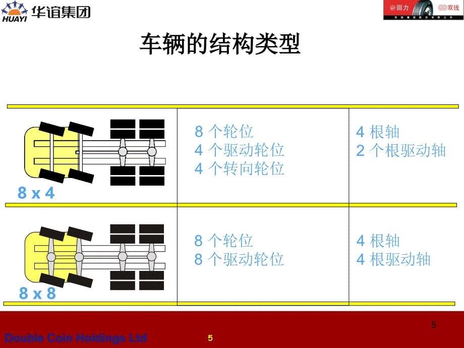 车辆轮轴结构类型.ppt_第5页