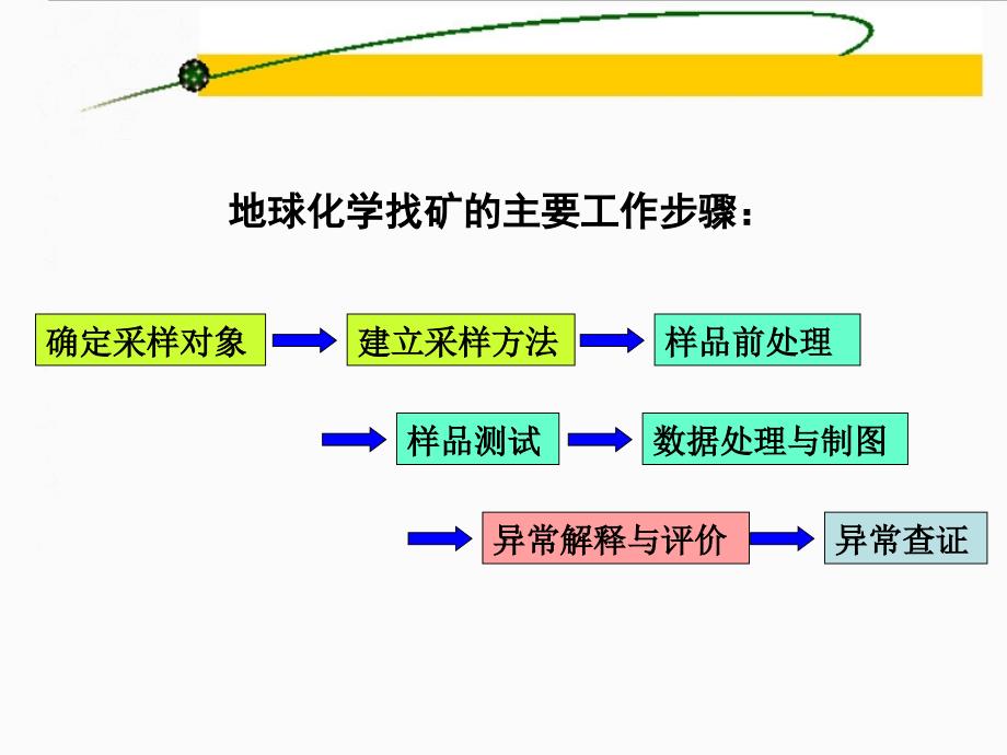 第三章：原生环境_第2页