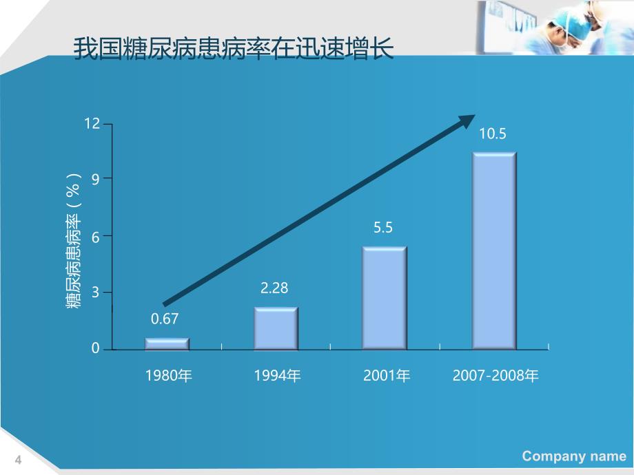 糖尿病高血压文献详解_第4页