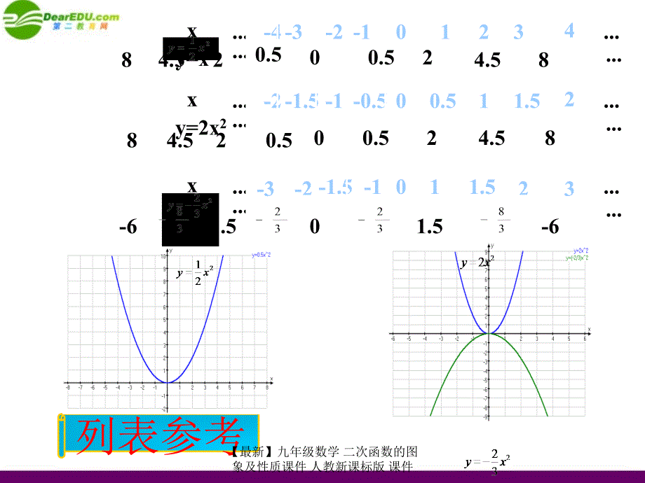 最新九年级数学二次函数的图象及性质课件人教新课标版课件_第4页