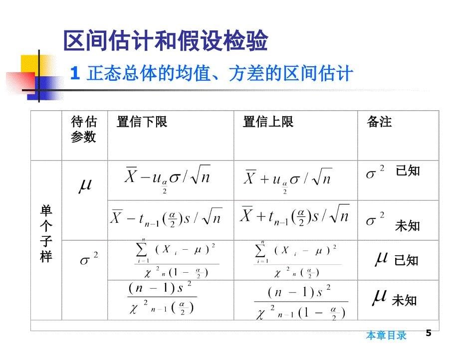 管理学第3章区间估计和假设检验课件_第5页