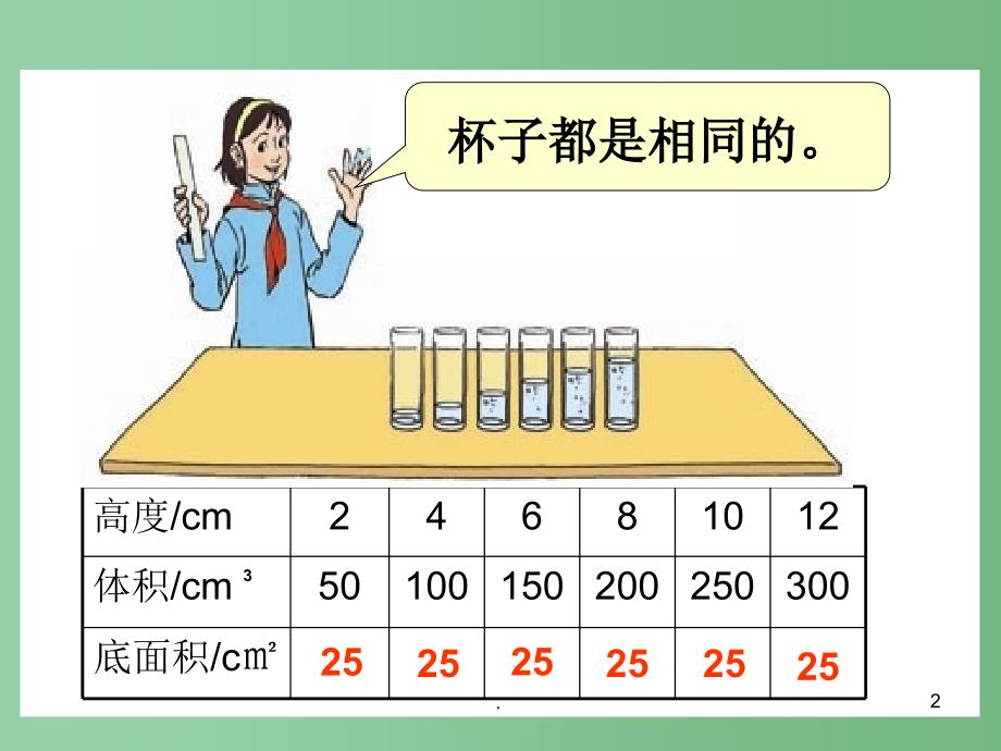 六年级数学下册成正比例的量课件人教版_第2页