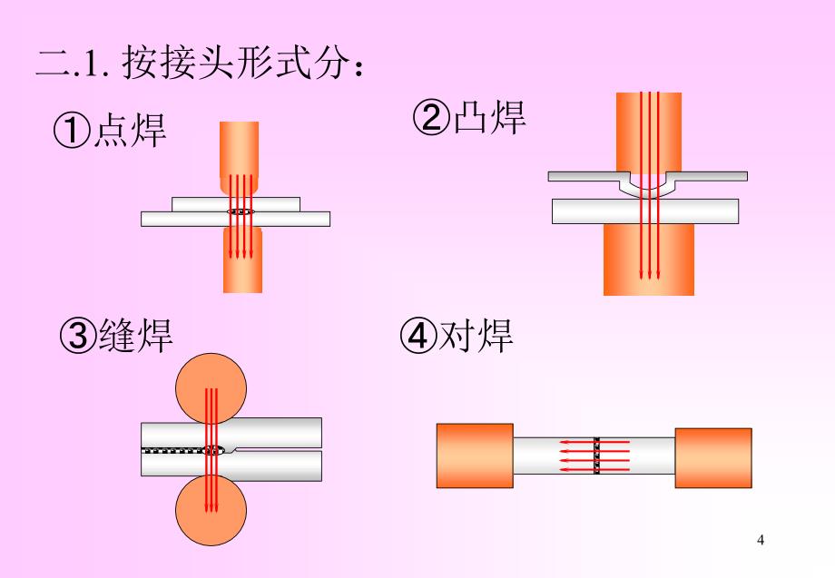 《电阻焊培训》PPT课件_第4页