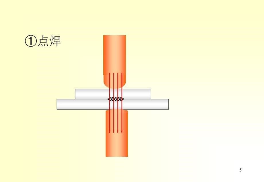 《电阻焊培训》PPT课件_第5页