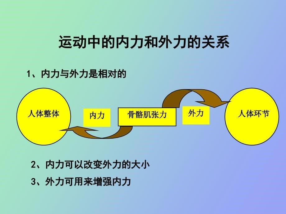 运动力学基础_第5页