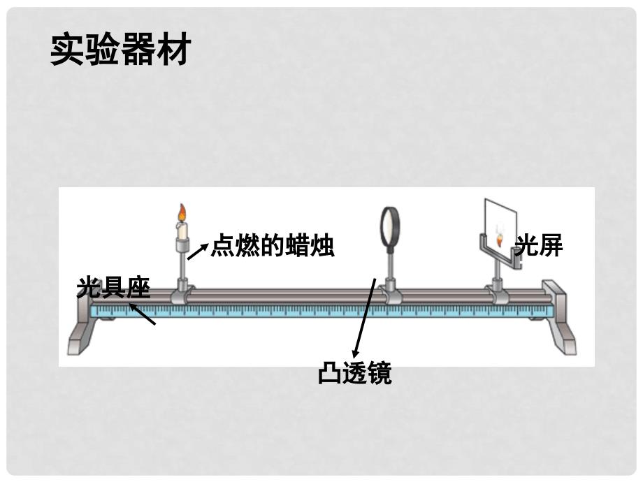 八年级物理全册 第四章 第五节 科学探究：凸透镜成像课件4 （新版）沪科版_第2页