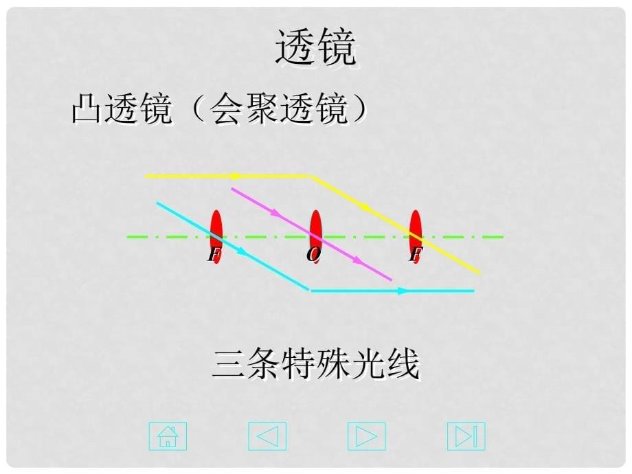 八年级物理全册 第四章 第五节 科学探究：凸透镜成像课件4 （新版）沪科版_第5页