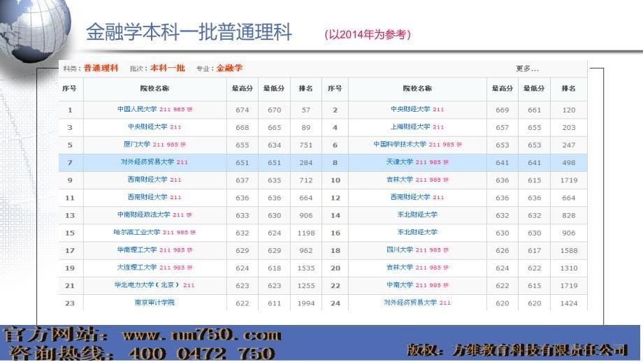 nm750高考系列讲座金融学ppt课件_第5页