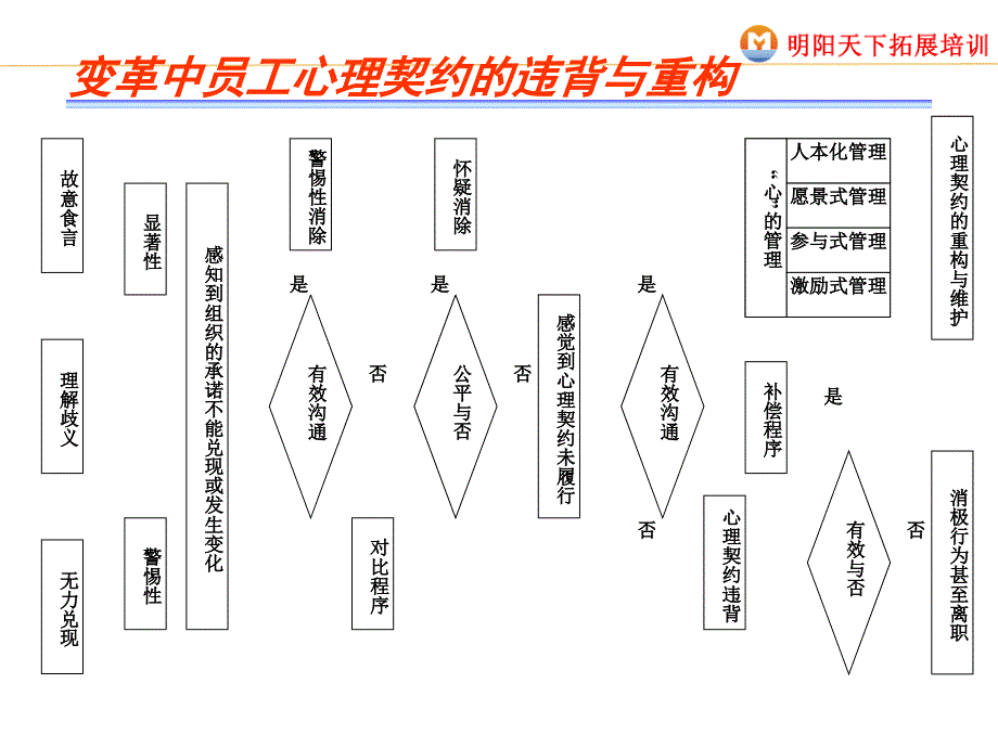 岗位管理培训教材课件_第3页