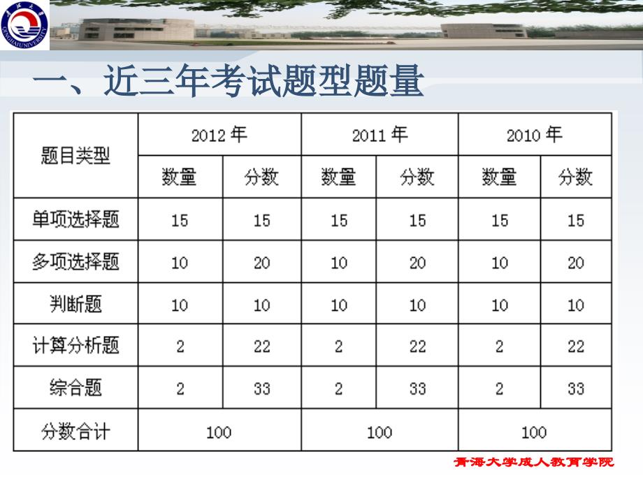 中级会计实务课件_第2页