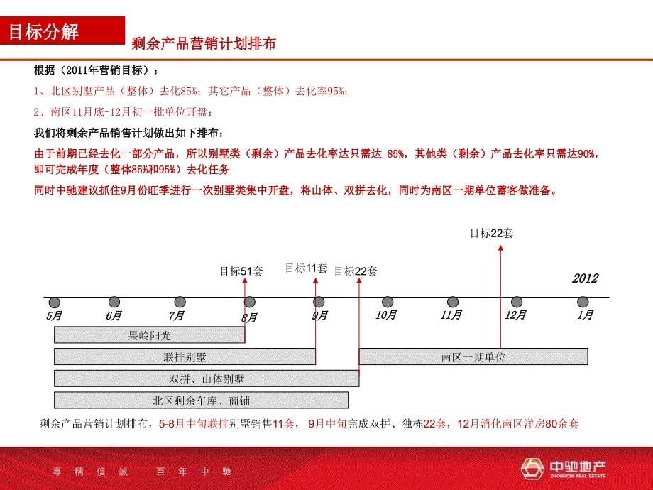 娄底市众一桂府南区一期营销推售建议 46P_第5页