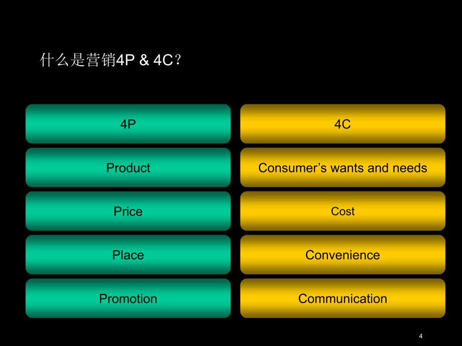 关于广告planner以及策略性思考sharePPT精选文档_第4页