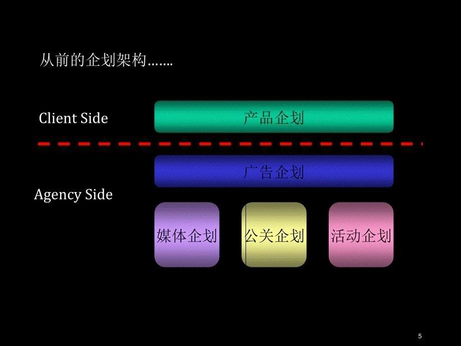 关于广告planner以及策略性思考sharePPT精选文档_第5页