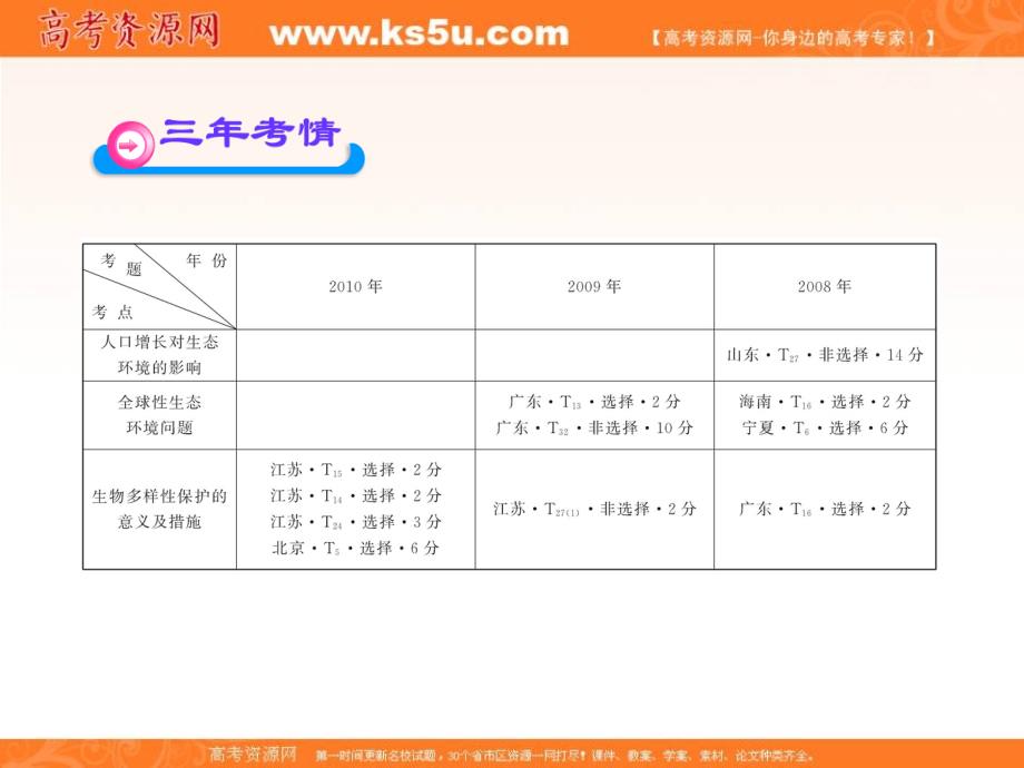 第6部分生态境的保护_第3页