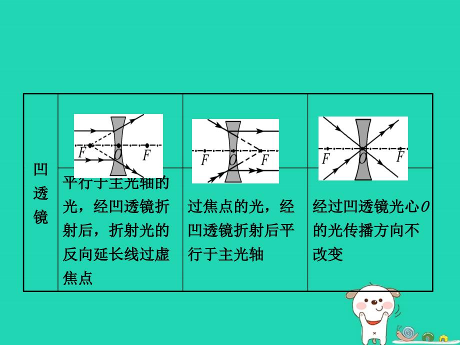 （东营专）中考物理总复习 第五章 透镜及其应用课件_第4页