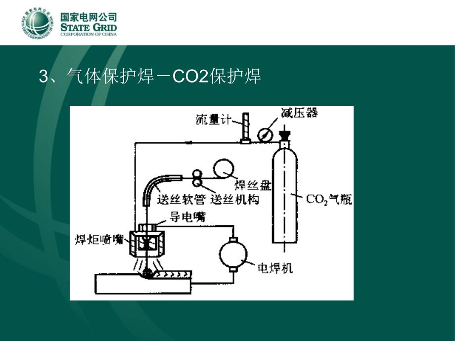 手工电弧焊焊工培训课件.ppt_第4页