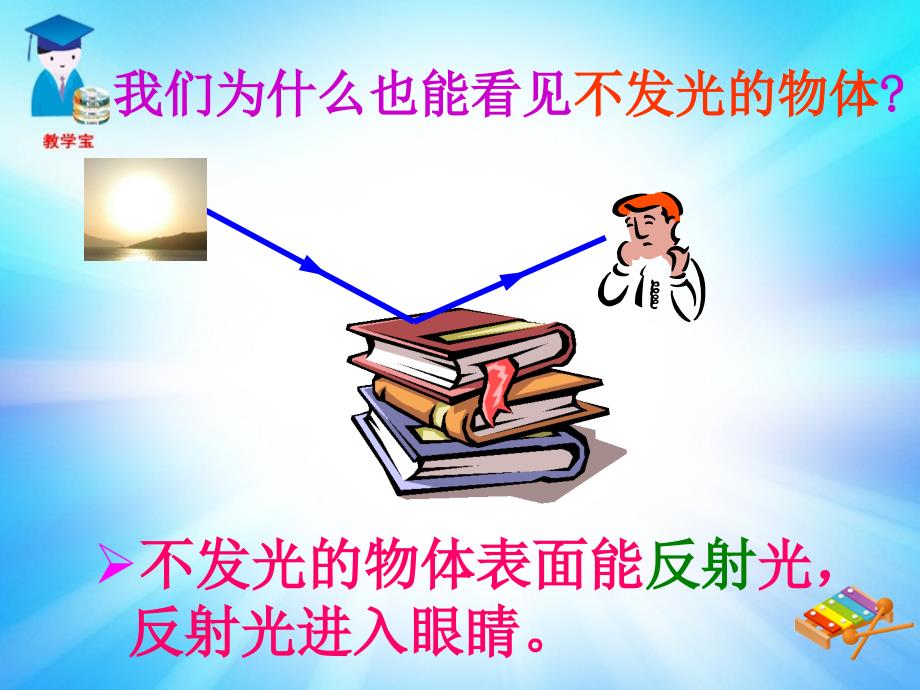 新人教版八年级物理上册42光的反射课件6_第2页