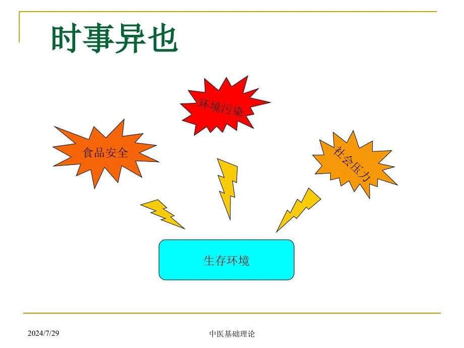 中医养生肾PPT课件_第5页