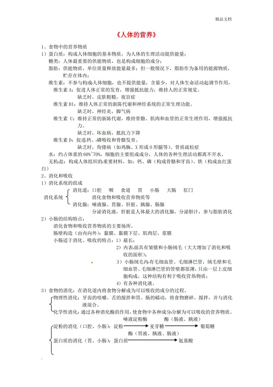 七年级生物下册《人体的营养及思维导图》新人教版_第1页