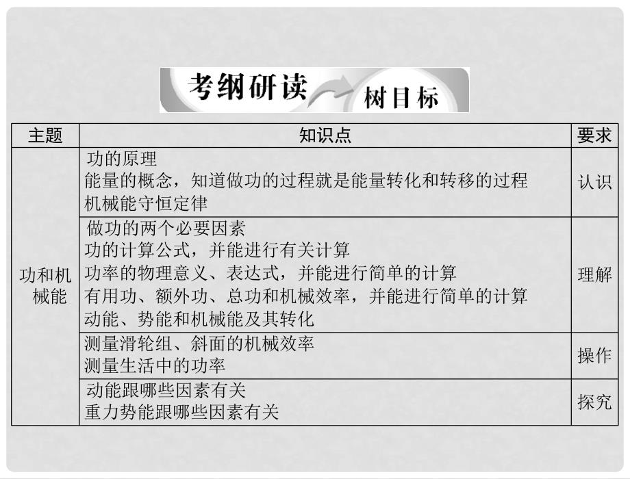 中考物理复习课件 (10) 人教新课标版_第2页