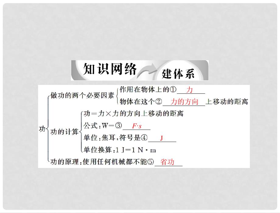 中考物理复习课件 (10) 人教新课标版_第3页