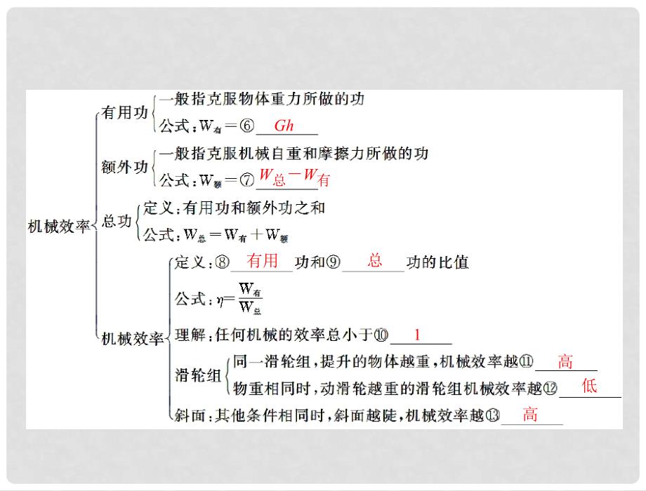 中考物理复习课件 (10) 人教新课标版_第4页