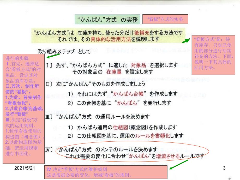 精义采购管理--日本企业管理_第3页