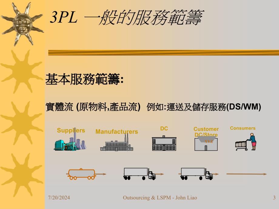 企业物流外包评估与运作管理_第3页