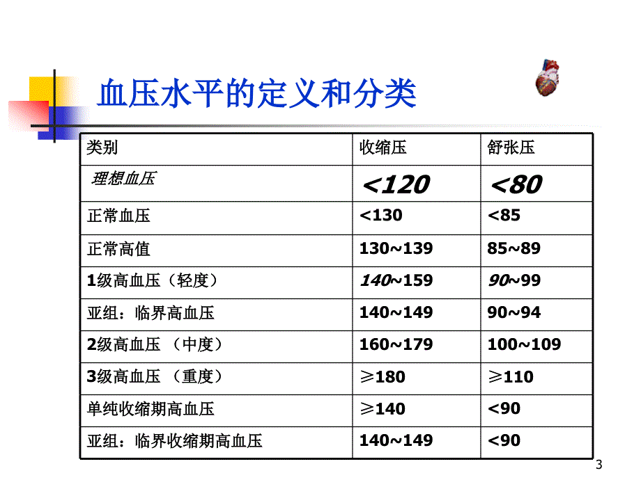 降压药使用常识PPT参考幻灯片_第3页