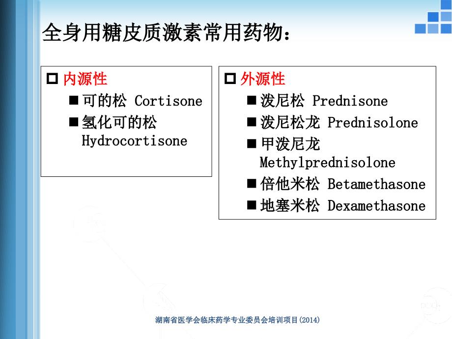 常用糖皮质激素类药物制剂及特点_第4页