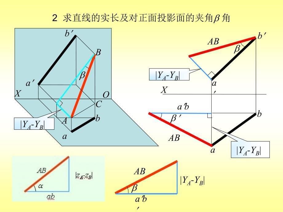 3.一般位置直线与平面的夹角及实长_第5页