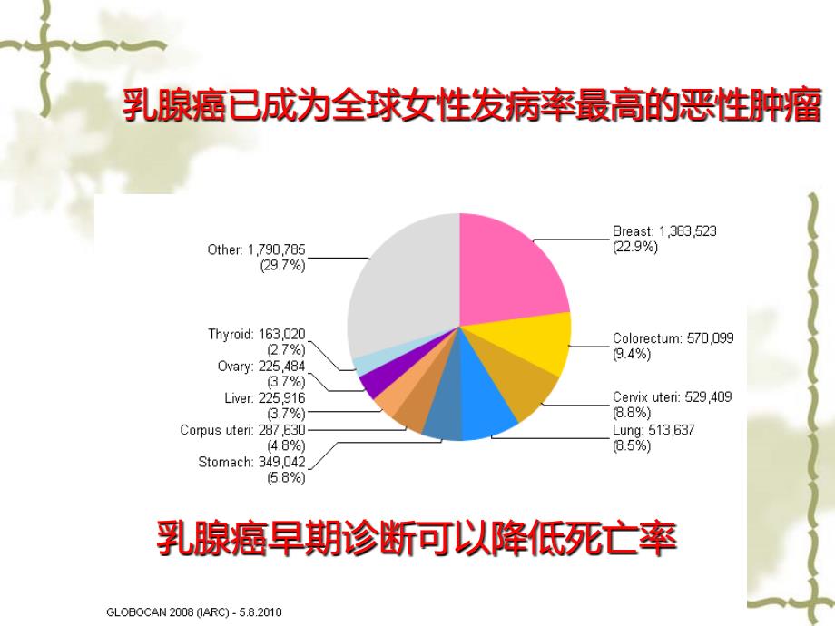 乳房良性肿瘤病人的护理.ppt_第4页