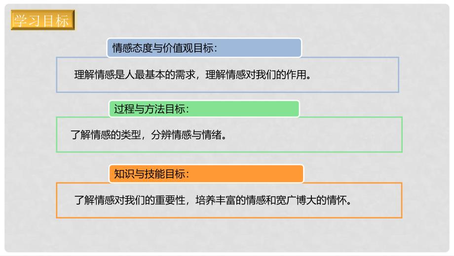 七年级道德与法治下册 第二单元 做情绪情感的主人 第五课 品出情感的韵味 第1框 我们的情感世界课件 新人教版_第3页