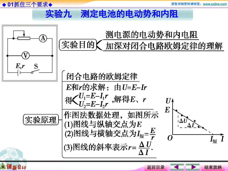 人教版高中物理选修31第5讲实验九测定电池的电动势和内阻_第3页