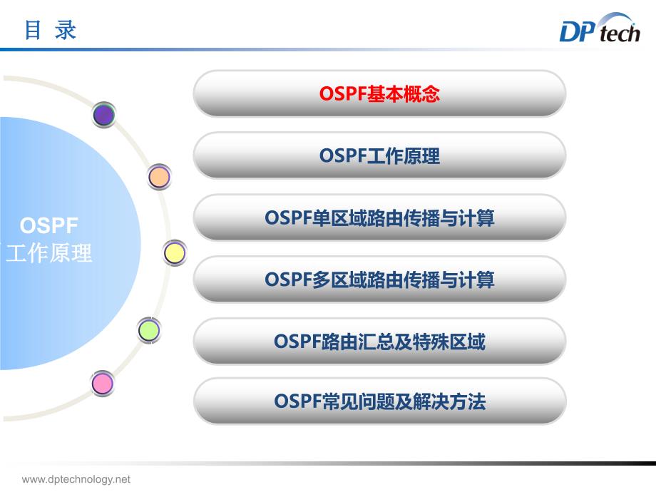 《OSPF工作原理》PPT课件.ppt_第2页