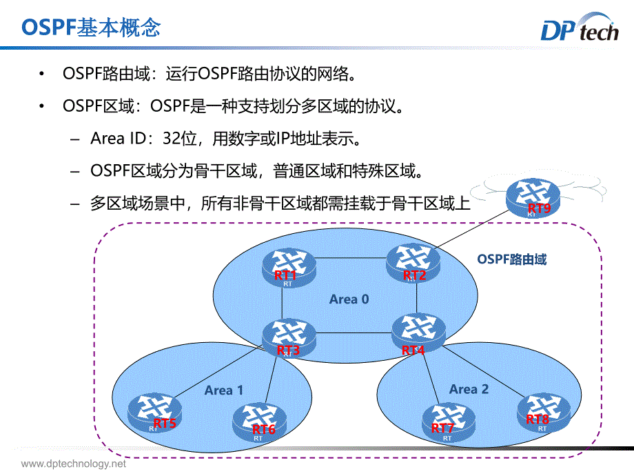 《OSPF工作原理》PPT课件.ppt_第4页