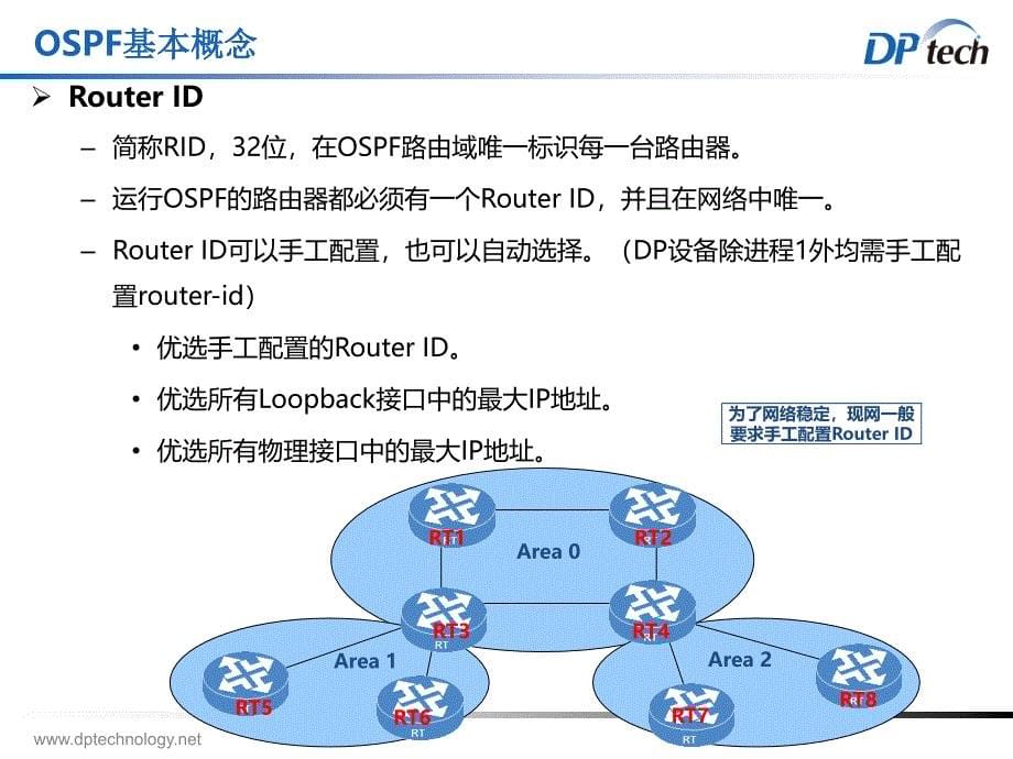 《OSPF工作原理》PPT课件.ppt_第5页