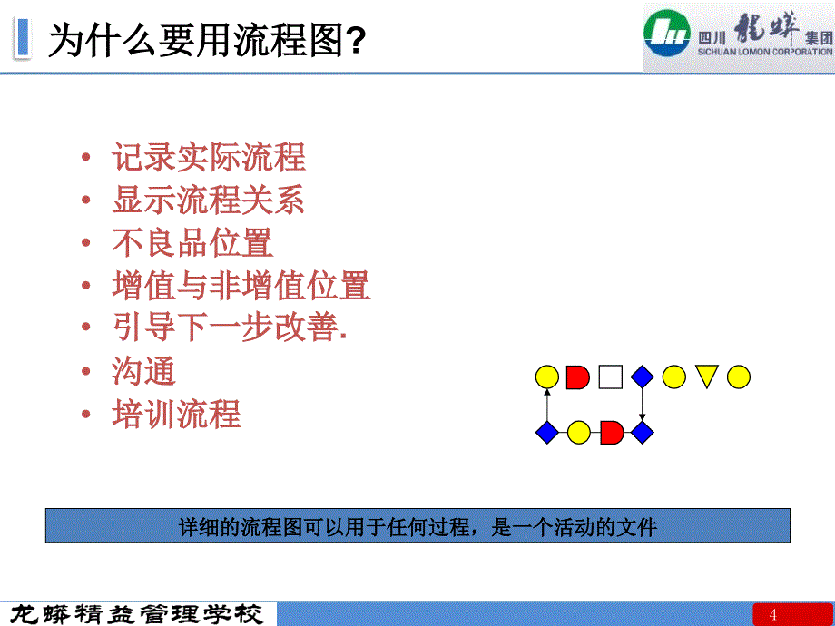 流程图、价值流分析入门【稻谷书屋】_第4页