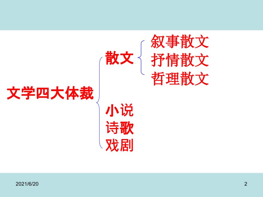 高考散文专题(整理齐全) (共130张PPT)_第2页