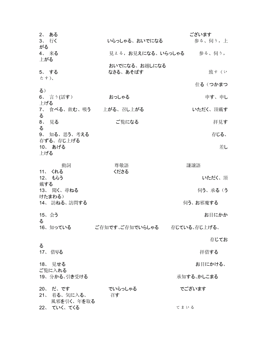 日本语敬语.pdf_第4页