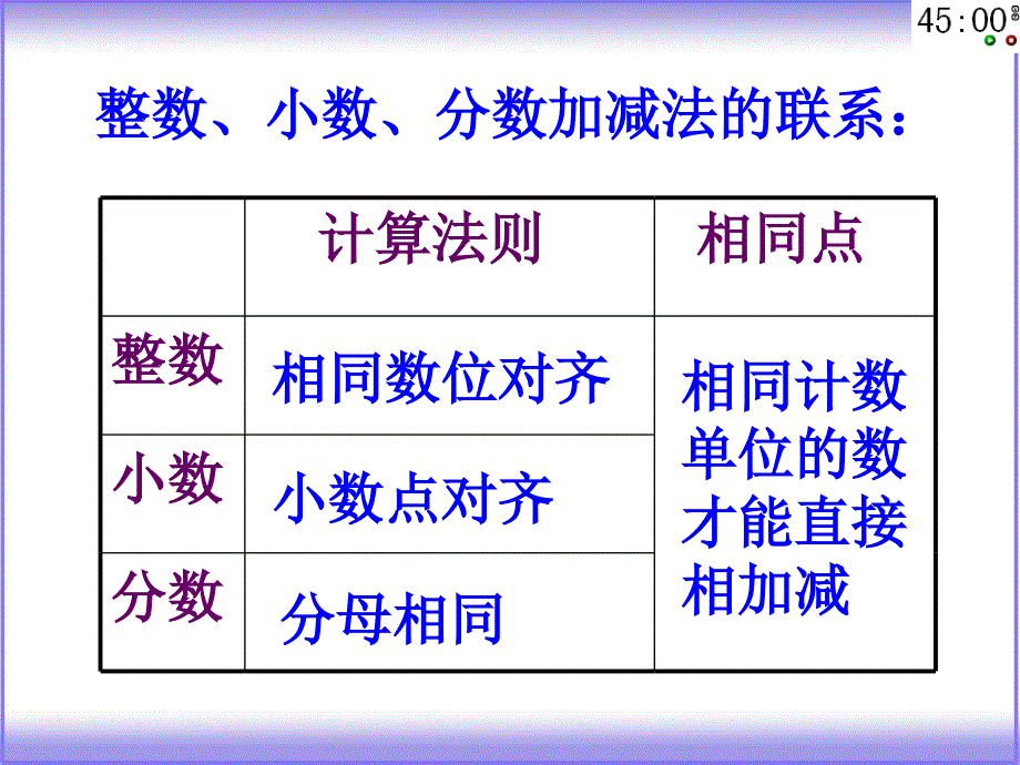 034曹娟课件六下总复习数的运算1_第3页