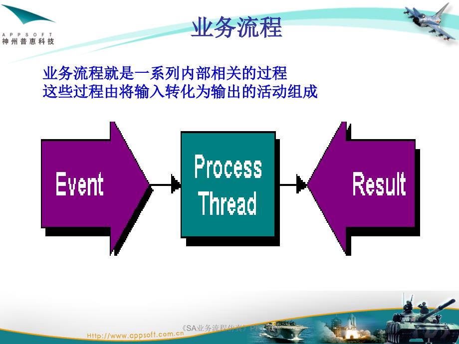 SA业务流程仿真课件_第3页