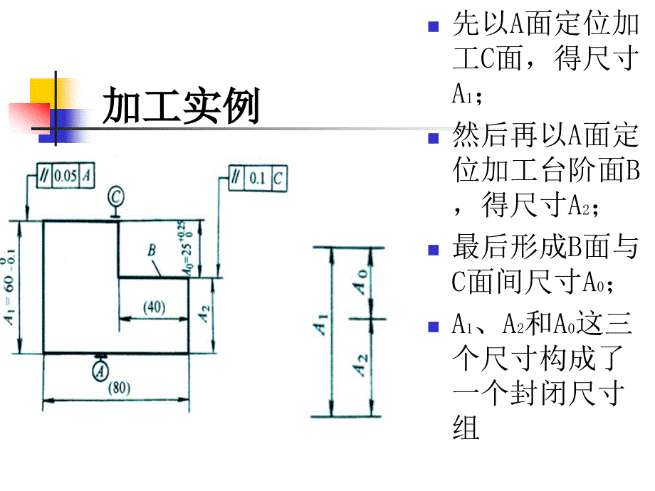 第十章尺寸链DimensionalChain计算方法_第2页