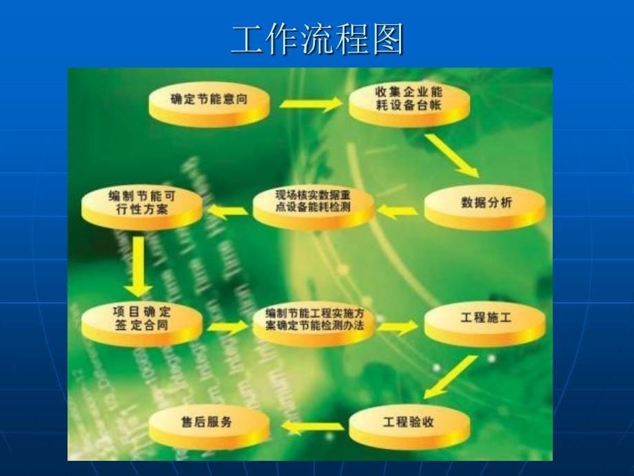 《能基础教程》PPT课件_第5页